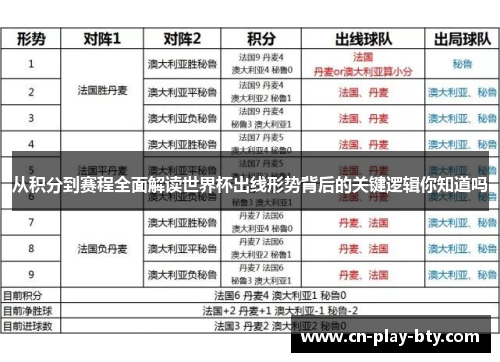 从积分到赛程全面解读世界杯出线形势背后的关键逻辑你知道吗 从积分到赛程全面解读世界杯出线形势背后的关键逻辑你知道吗