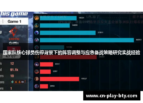 国家队核心球员伤停背景下的阵容调整与应急备战策略研究实战经验 国家队核心球员伤停背景下的阵容调整与应急备战策略研究实战经验