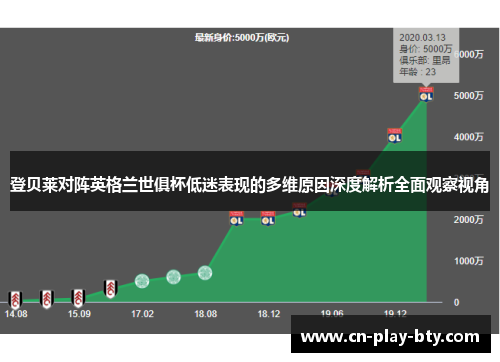登贝莱对阵英格兰世俱杯低迷表现的多维原因深度解析全面观察视角 登贝莱对阵英格兰世俱杯低迷表现的多维原因深度解析全面观察视角