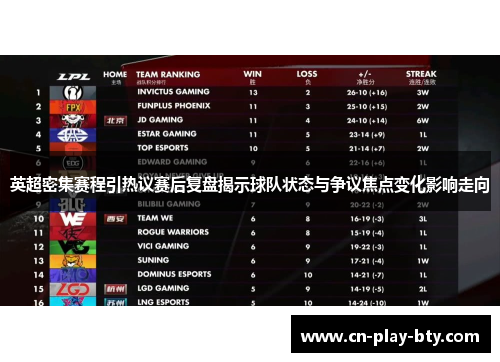 英超密集赛程引热议赛后复盘揭示球队状态与争议焦点变化影响走向