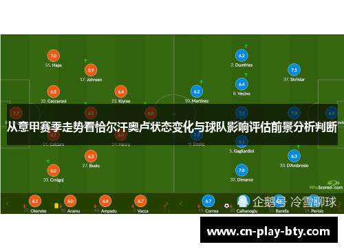 从意甲赛季走势看恰尔汗奥卢状态变化与球队影响评估前景分析判断