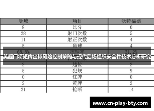 英超门将短传出球风险控制策略与现代后场组织安全性技术分析研究