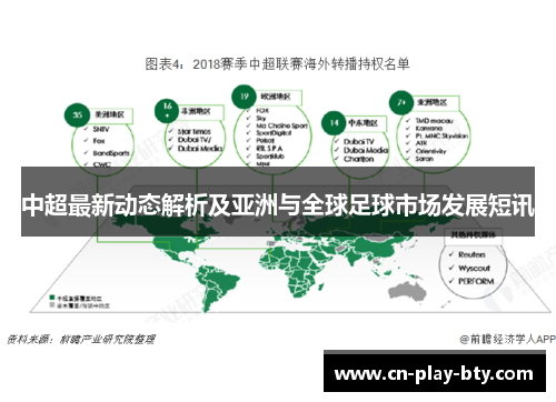 中超最新动态解析及亚洲与全球足球市场发展短讯 中超最新动态解析及亚洲与全球足球市场发展短讯