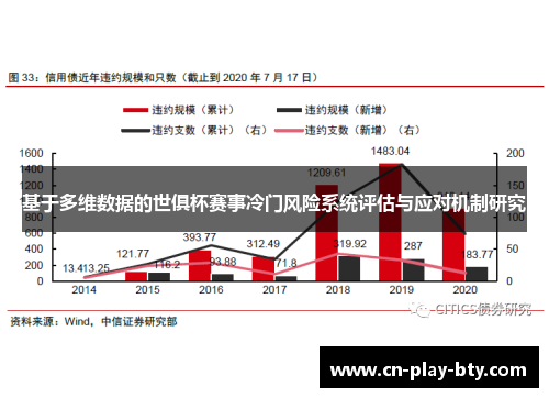 基于多维数据的世俱杯赛事冷门风险系统评估与应对机制研究